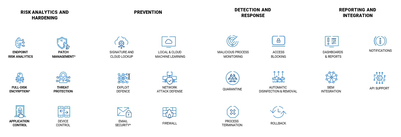 gravityzone business security 01