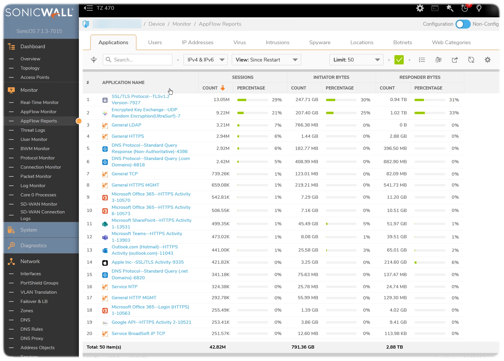info sonicwall analyzer